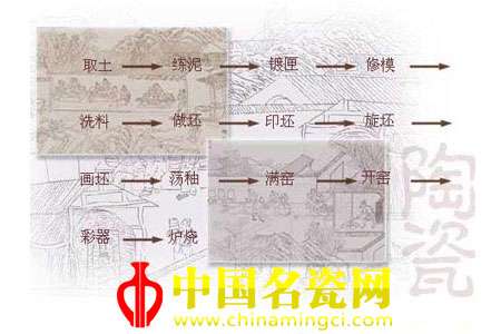 瓷器是怎样炼成的